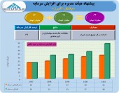 پروژه افزایش سرمایه «پخش البرز» آغاز شد