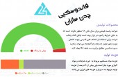 چدنی تازه وارد چقدر می ارزد؟