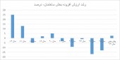پیش بینی رونق مسکن با دو آمار رسمی