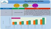 افزایش سرمایه ای سنگین در یک داروسازی...