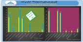 پرش ١٨۶ درصدی سود در «سرمایه گذاری صنایع پتروشیمی»