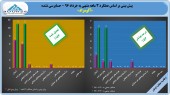 سود «آلومراد» پرید