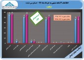 «شاهد» در یک سال چه کرد؟