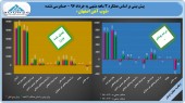 ذوب سبز پوش شد/تبدیل زیان به سود در این غول فولاد ساز