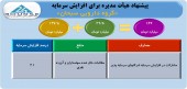 «گروه دارویی سبحان» در اندیشه افزایش سرمایه