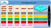 پرتفوی ۵ سرمایه گذار در یک قاب