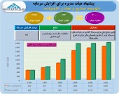 میدکو ٣ هزار میلیارد تومانی می شود!!!