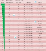 پوشش ۶ ماهه خودرویی ها چگونه بود؟
