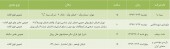 مجامع این شرکت ها در راه است