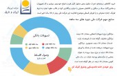 "ولشرق" را تا چه قیمتی نگه داریم؟