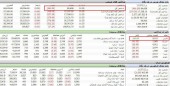 بازارگردان «فارس» به شائبه بلوک زنی امروز پاسخ داد: خودمان از سهممان حمایت کردیم ؛ فشاری در کار نبوده و نیست!