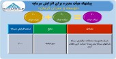 «توسعه و عمران کرمان» در اندیشه ٣ برابر شدن