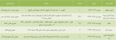 سهامداران این شرکت ها دعوت شدند