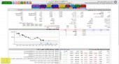 بهترین پرداخت «به پرداخت» برای گروه مالی ملت / فروش پرسود در حدود ٢٣٠٠ تومان ؛ نخریدن سهم در ١٩٠٠ تومان!
