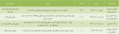 ۴ شرکت در آستانه برگزاری مجمع