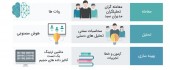 مدیرعامل تحلیلگر امید : معاملات الگوریتمی در بورس ما پوست می اندازد...
