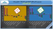 رشد زیان «پلی اکریل ایران» در ٣ ماهه