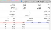 مرثیه ای برای رویای زمین های «لپیام»...