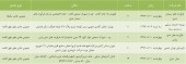 سهامداران این شرکت ها دعوت شدند