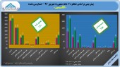 سود «کالسیمین» ۴٠ درصد پرید