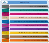 روایتی جامع از کدال 