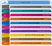 تغییرات بودجه و عملکرد ١٠ شرکت در یک قاب