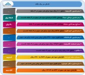 گزارشات این ١٠ شرکت منتشر شد