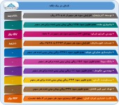 قطار گزارشات ۶ ماهه همچنان به پیش می رود