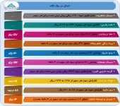 ١٠ شرکت دیگر گزارشات خود را منتشر کردند