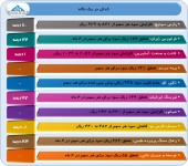 بررسی این گزارشات مهم را از دست ندهید...