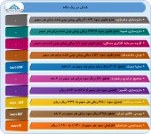 سیل گزارشات ۶ ماهه شدت گرفت..