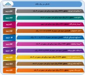 عملکرد و تغییرات بودجه این شرکت ها را در یک قاب ببینید