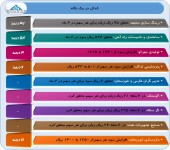 ادامه گزارشات شرکت ها را در اینجا بخوانید