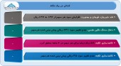 آخرین عملکرد ۶ ماهه چند شرکت دیگر را اینجا دنبال کنید...
