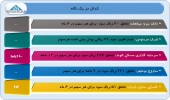 گزارشات ۵ شرکت در یک قاب