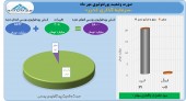 مهر ماه سبز رنگ برای «سرمایه گذاری غدیر»
