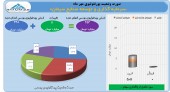 سیدکو در مهر ماه خریدار بود