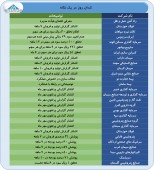 گزارشات امروز کدال نگر در یک نگاه