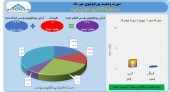 «سرمایه گذاری خوارزمی» وضعیت پرتفوی خود را منتشر کرد