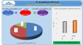 فروش پر سود برای «توسعه صنعتی ایران» در مهر