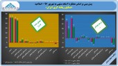 زیانی که به سود تبدیل شد