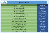 کدام شرکت ها امروز گزارش ارائه نمودند؟