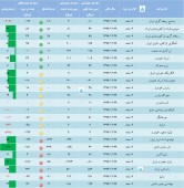 تعدیل و پوشش شرکت های خودرویی و قطعاتی در یک قاب