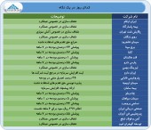 گزارشات امروز شرکت ها در یک قاب