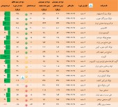 تعدیل شرکت های فلزات اساسی در یک نگاه