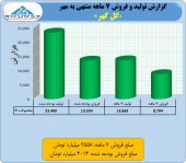 «گل گهر» در کجای بودجه؟