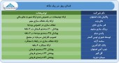 گزارشات امروز کدال نگر در یک قاب