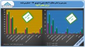 سود «زرین معدن آسیا» پرید