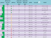 بررسی جامع صنایع غذایی در یک قاب...