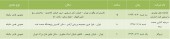 این سه شرکت به مجمع می روند